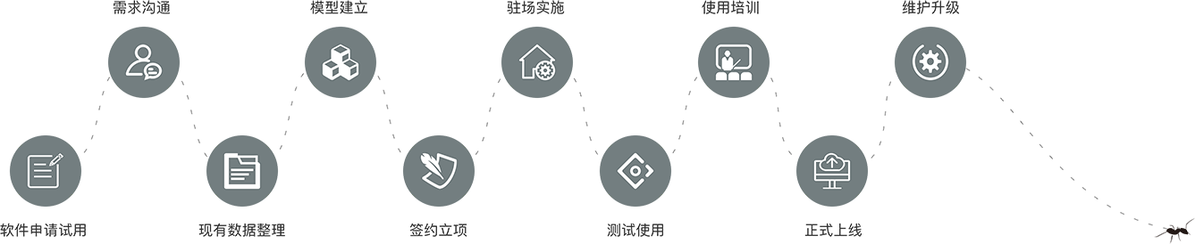 康醫通設備管理軟件服務流程